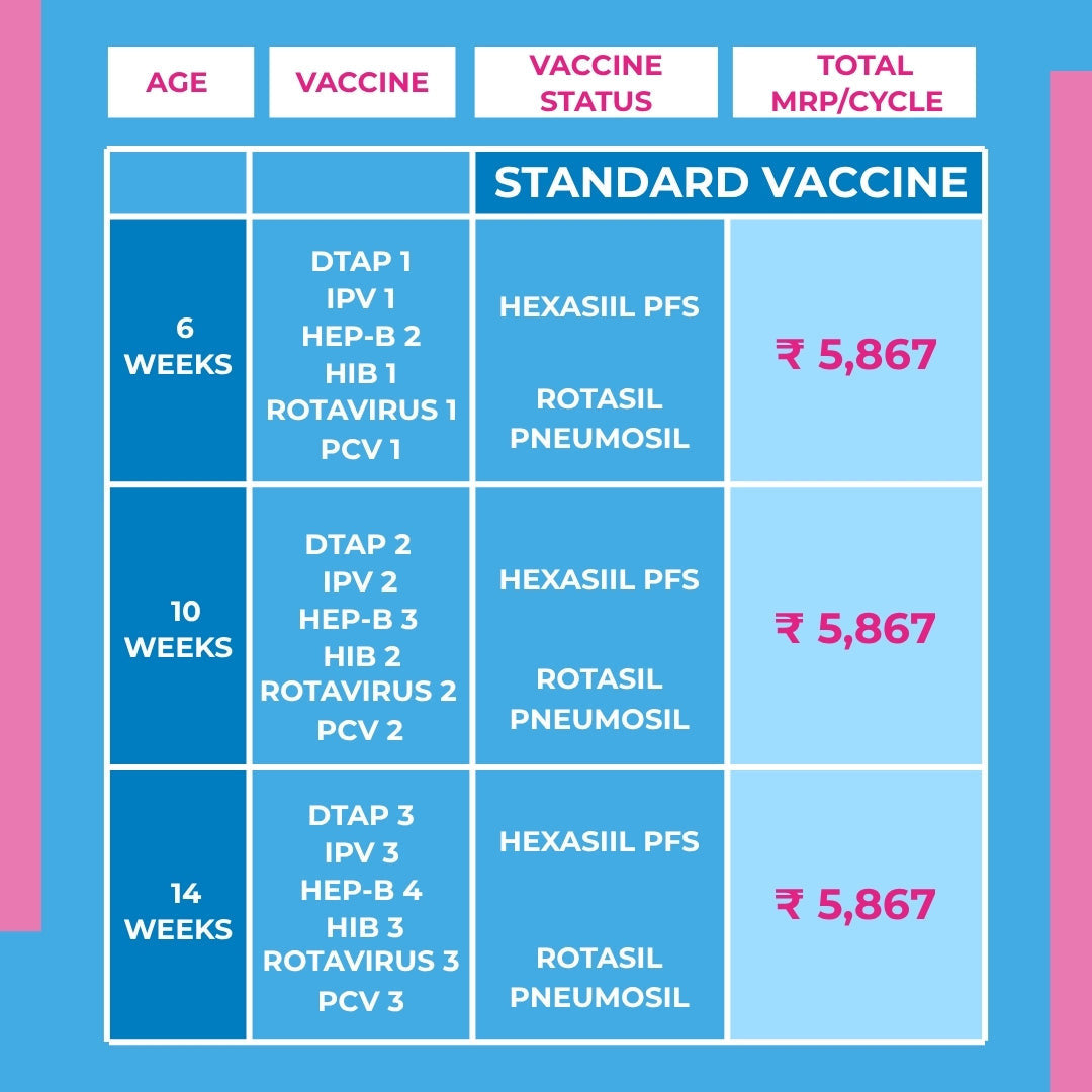 Vaccination Package