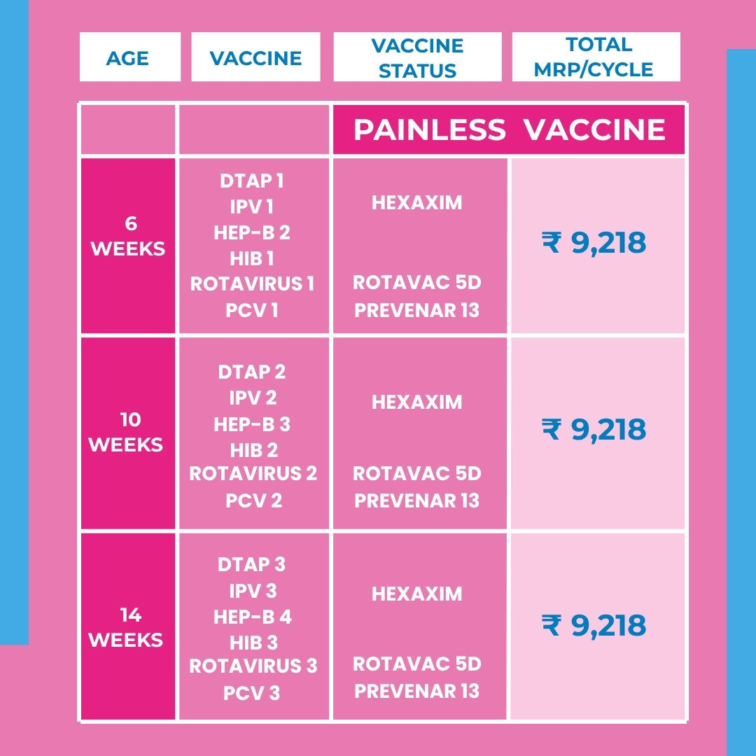 Vaccination Package