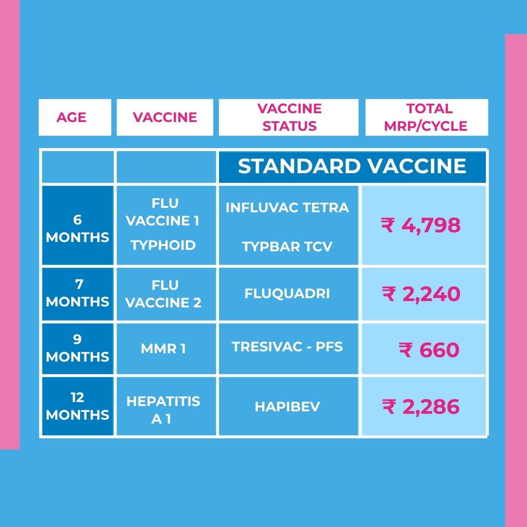 Vaccination Package