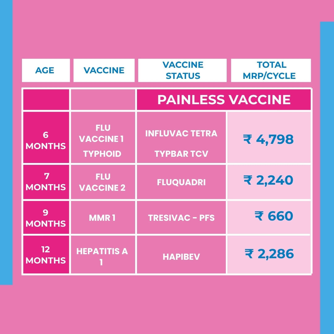 Vaccination Package