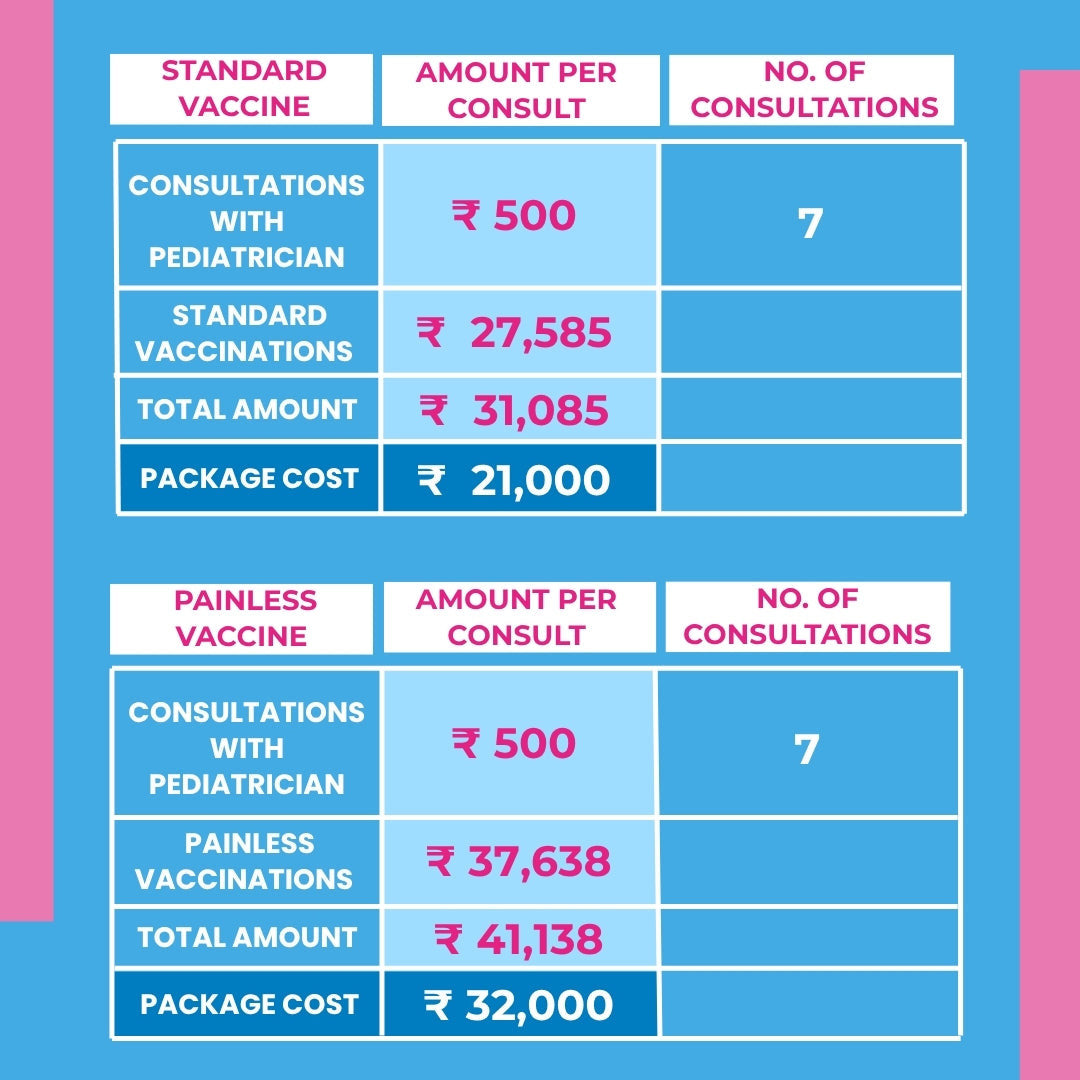 Vaccination Package